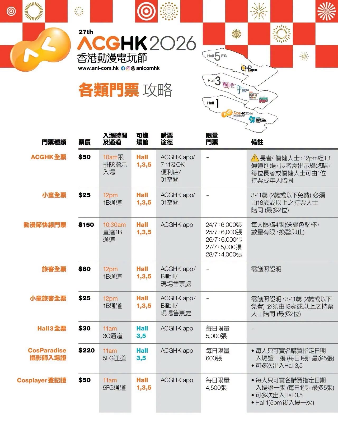 ACGHK 2026 動漫電玩節