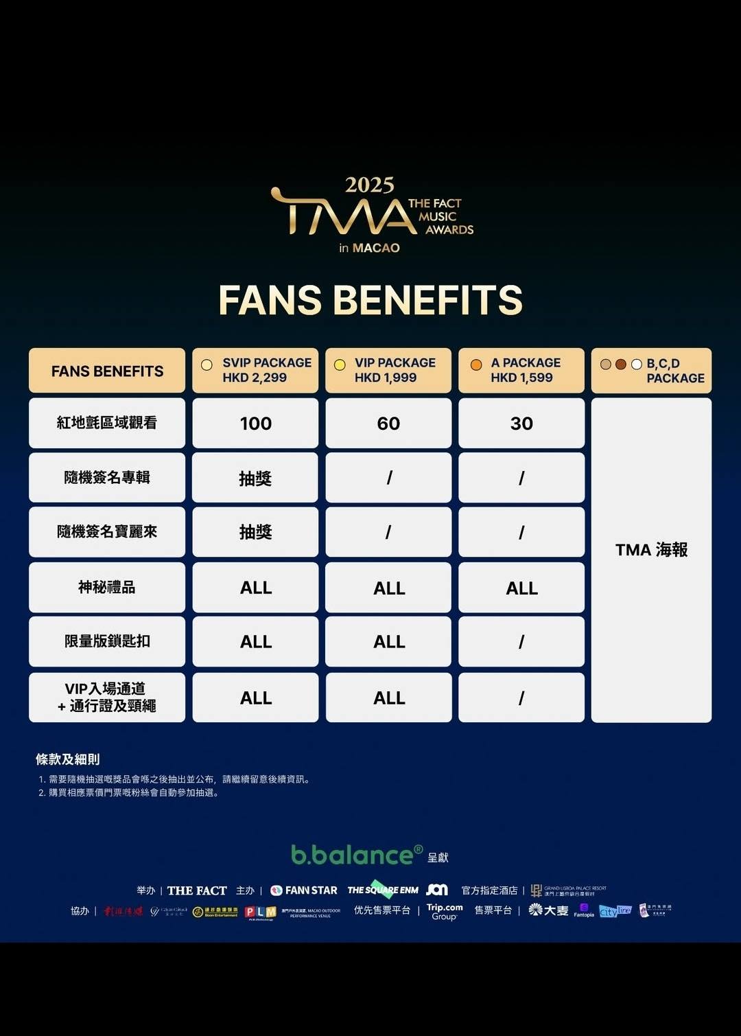 The Fact Music Awards