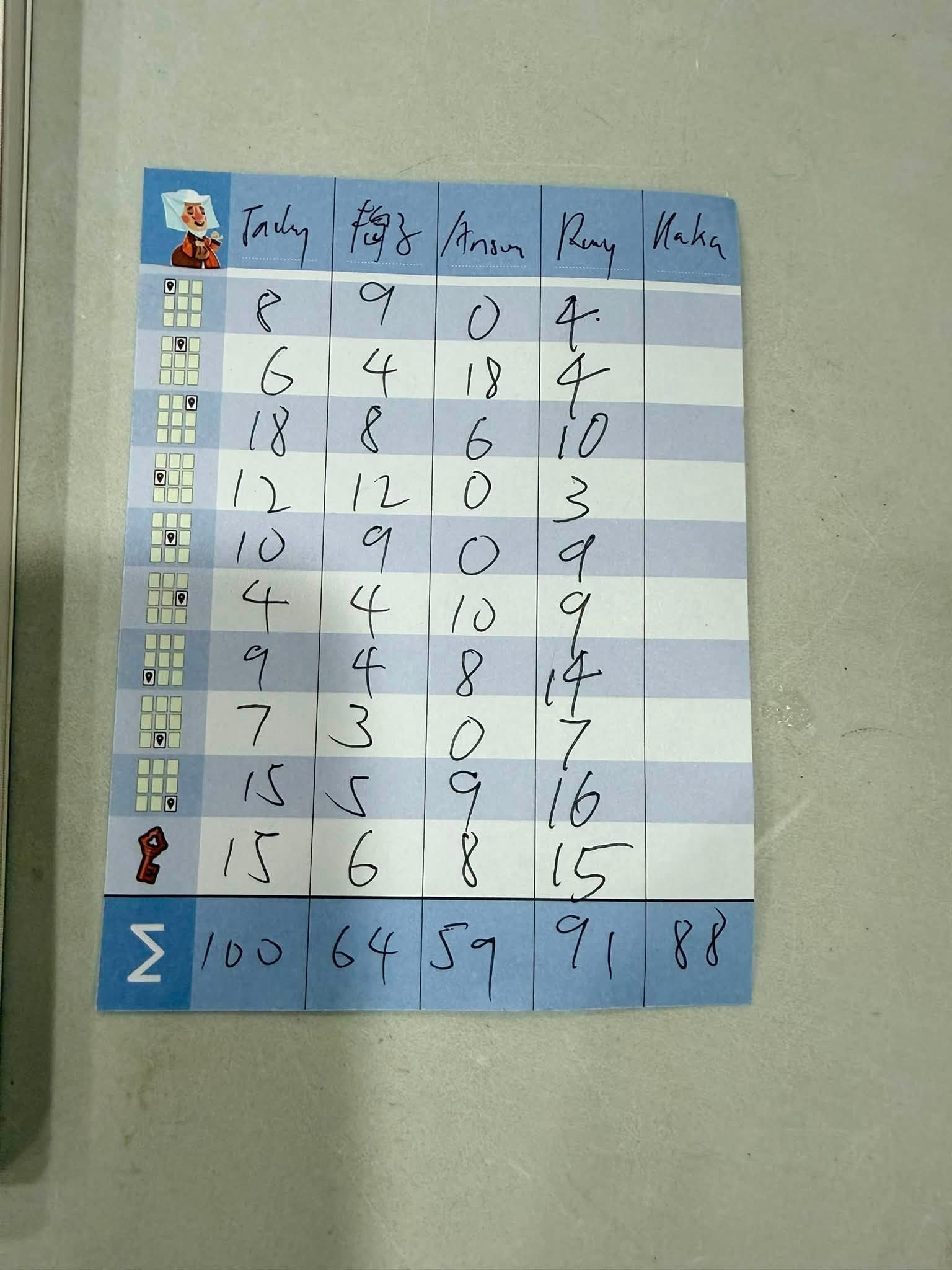 教會BG桌遊查經聚會