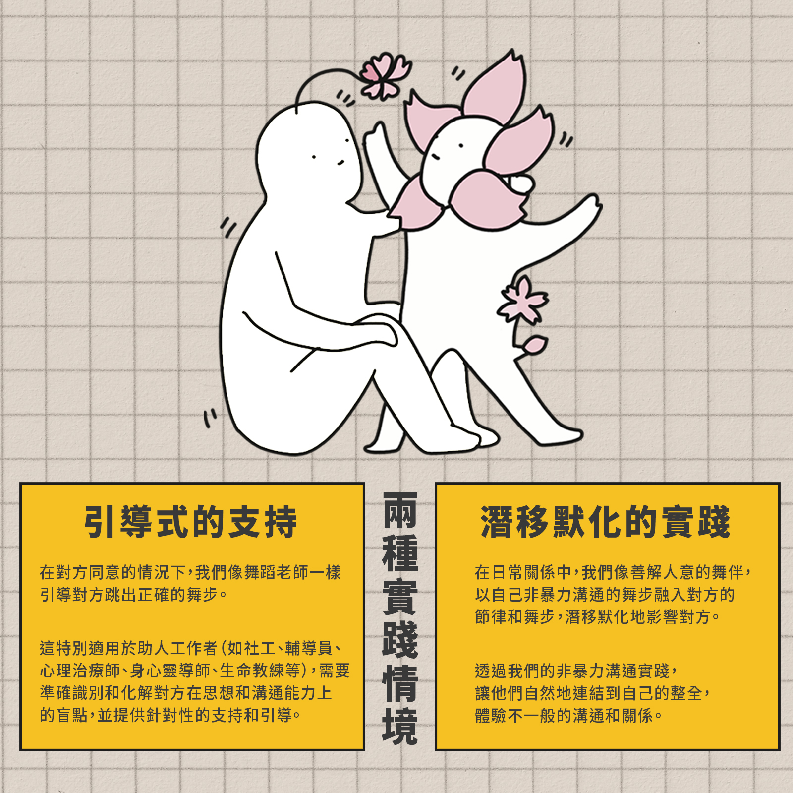 重拾整全（二）：非暴力溝通 集體轉化之道 線上課程